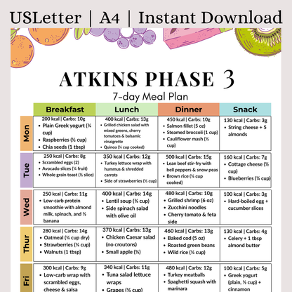 Atkins Phase 3 7-Day Meal Plan