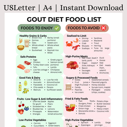 Gout Diet Food List