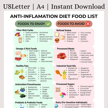 Anti-Inflammatory Diet Food List