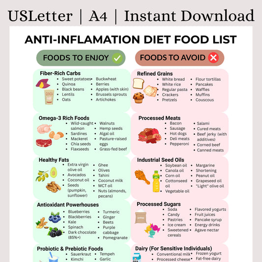 Anti-Inflammatory Diet Food List