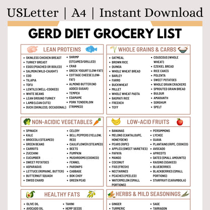 Gerd Grocery List