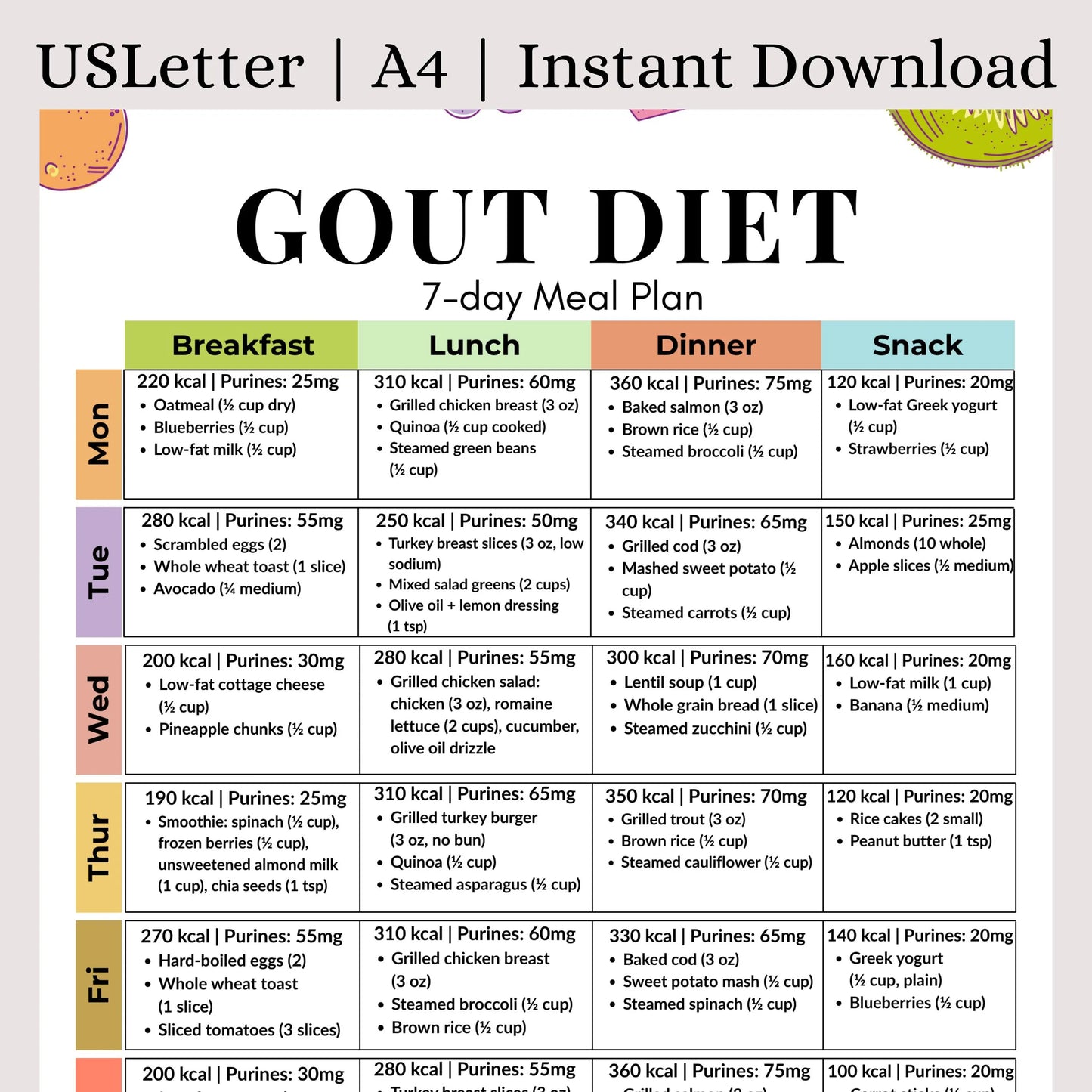 Gout Diet 7 Day Meal Plan