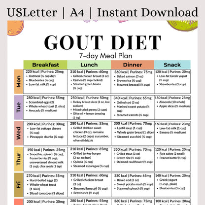 Gout Diet 7 Day Meal Plan