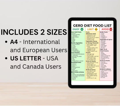 Gerd Food List