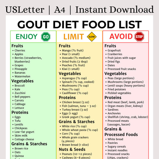 Gout Food List