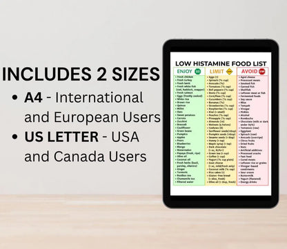 Low Histamine Food List
