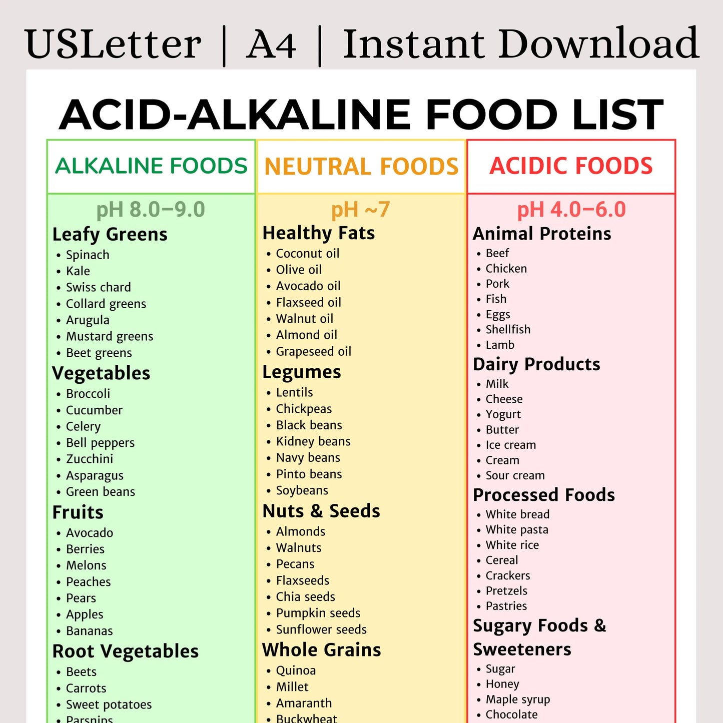 Acid-Alkaline Food List