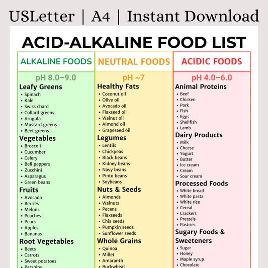 Acid-Alkaline Food List