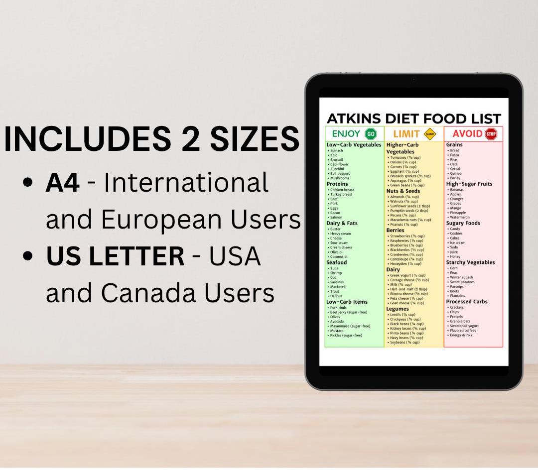 Atkins Diet Food List