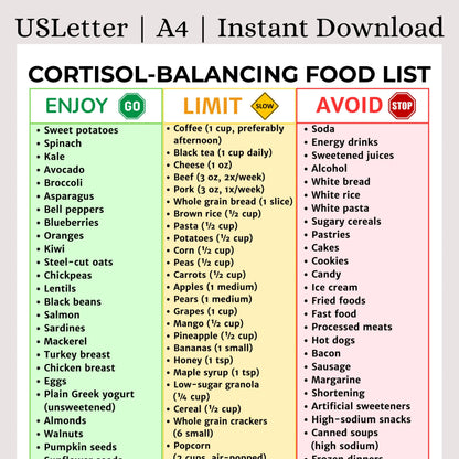 Cortisol Detox Food List