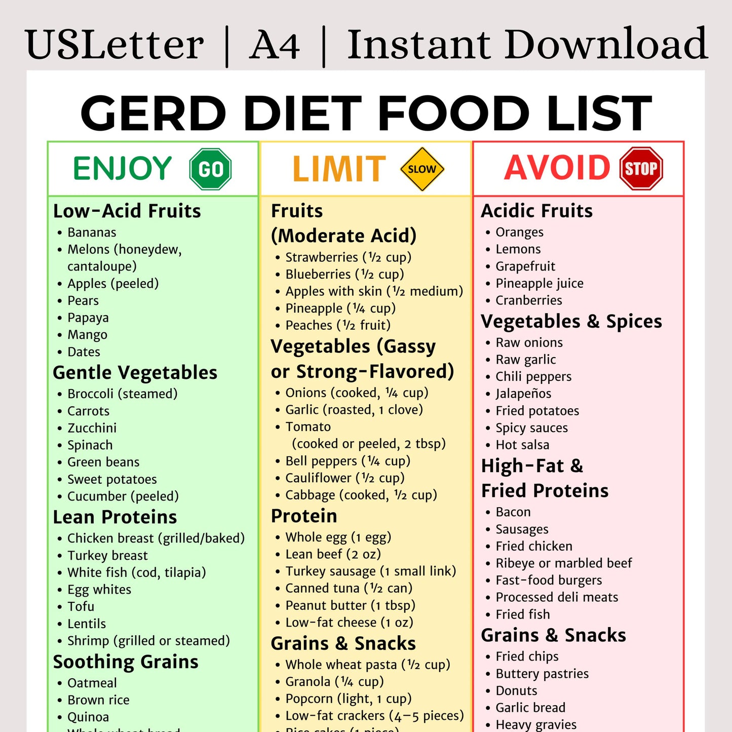 Gerd Food List