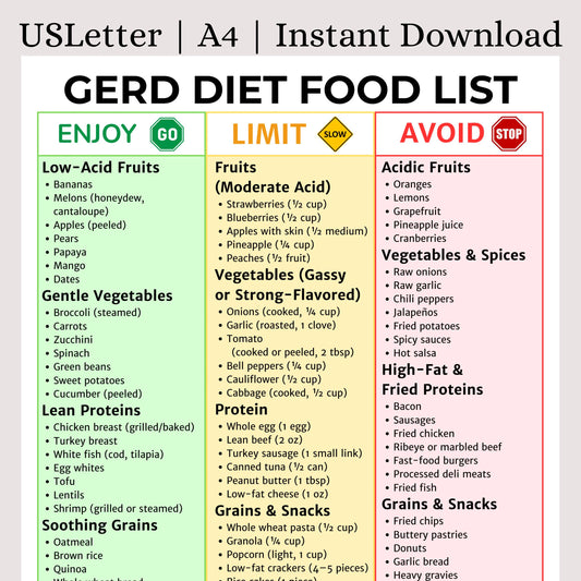 Gerd Food List