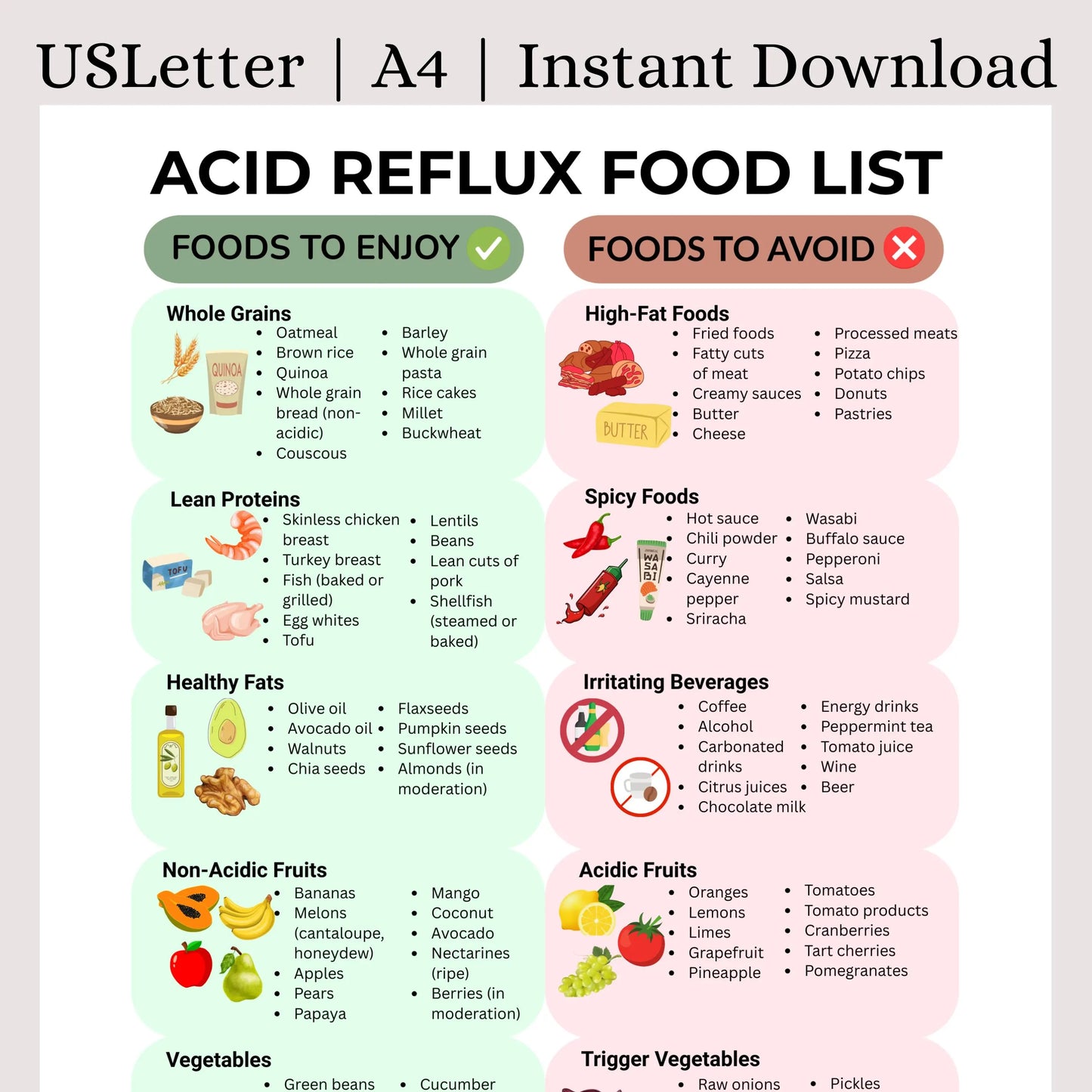 Acid Reflux Food List