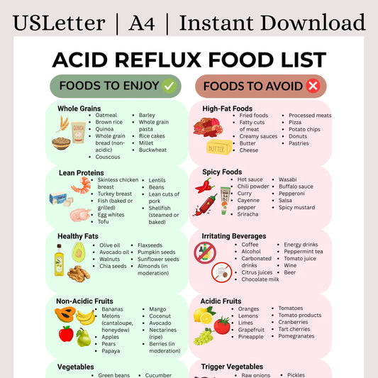 Acid Reflux Food List