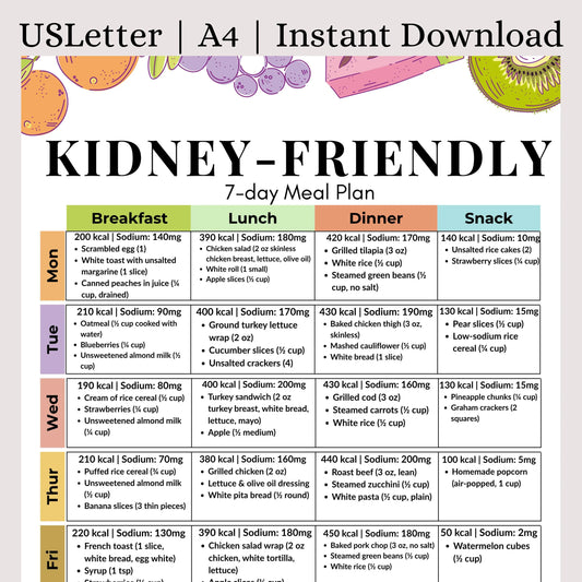 7-Day Kidney-Friendly Meal Plan