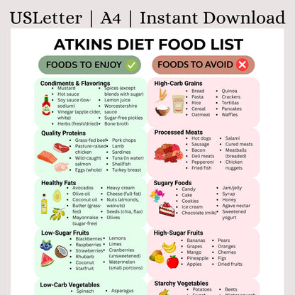 Atkins Diet Food List