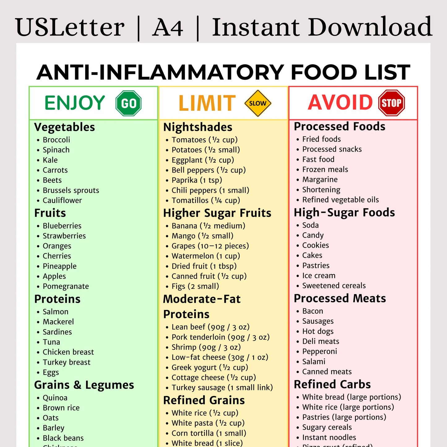 Anti-Inflammatory Food List
