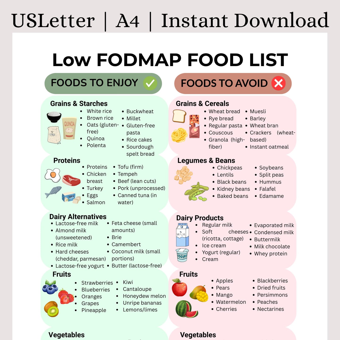 Low FODMAP Food List