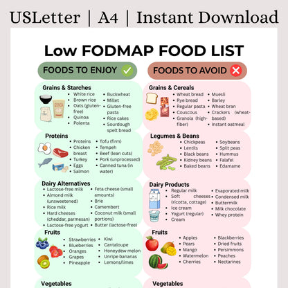 Low FODMAP Food List