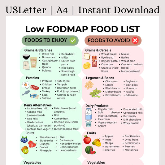 Low FODMAP Food List