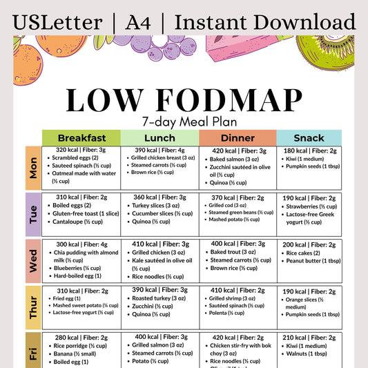 Low FODMAP 7-Day Meal Plan