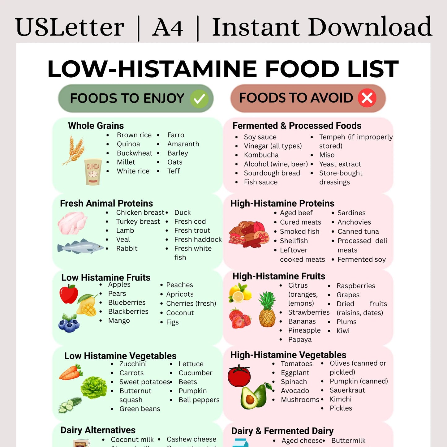 Low Histamine Food List