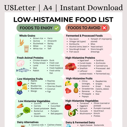 Low Histamine Food List