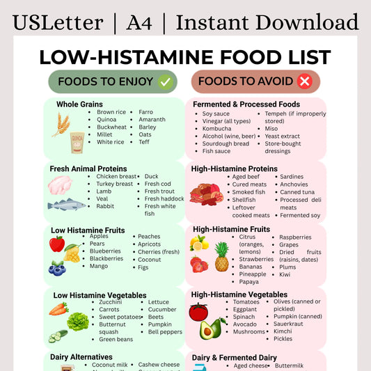 Low Histamine Food List