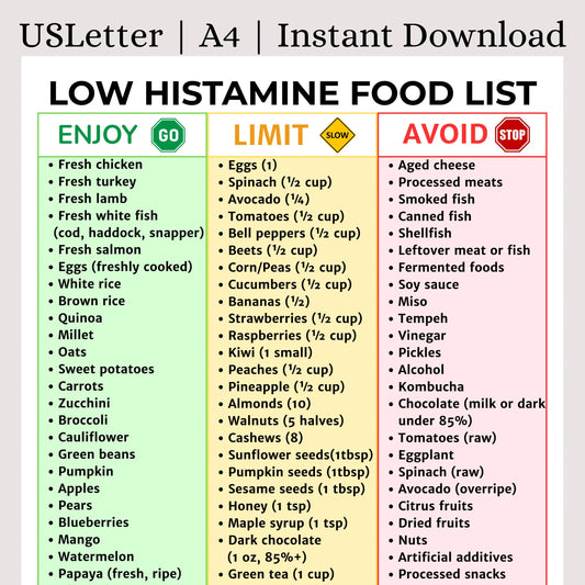 Low Histamine Food List