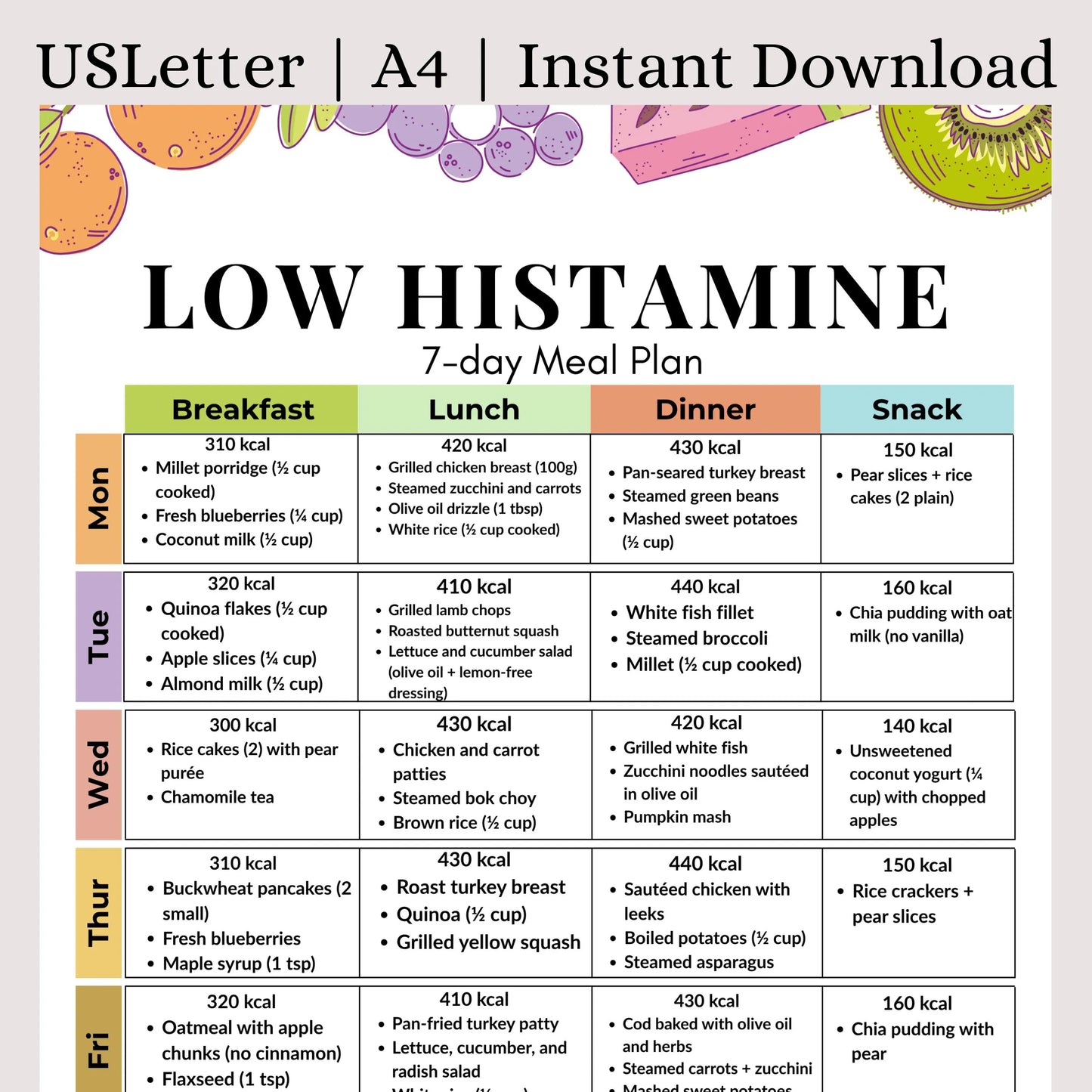 Low Histamine Diet 7-Day Meal Plan
