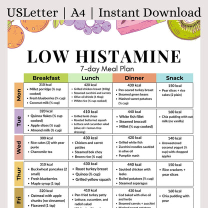 Low Histamine Diet 7-Day Meal Plan