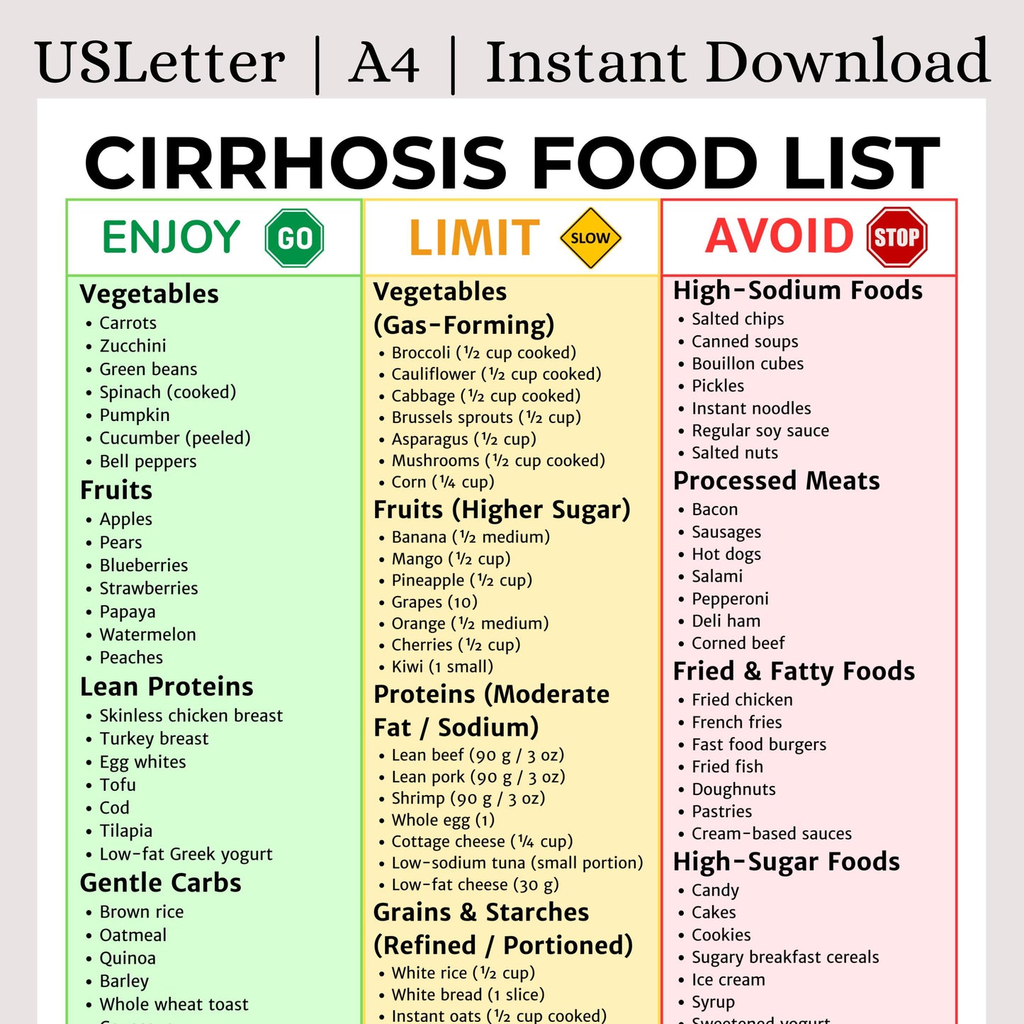 Cirrhosis Food List