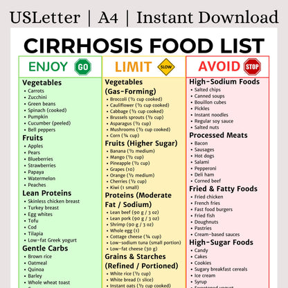 Cirrhosis Food List