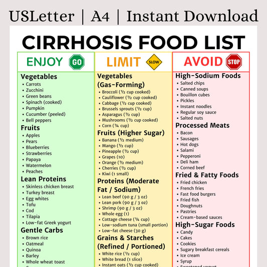 Cirrhosis Food List
