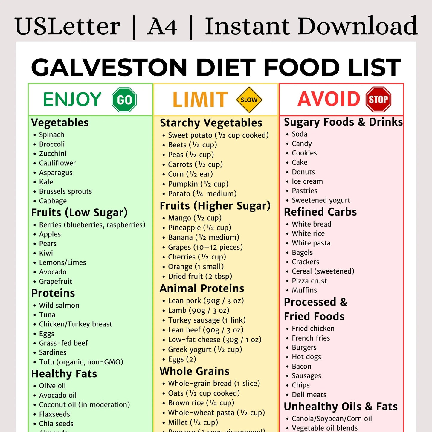 Galveston Food List