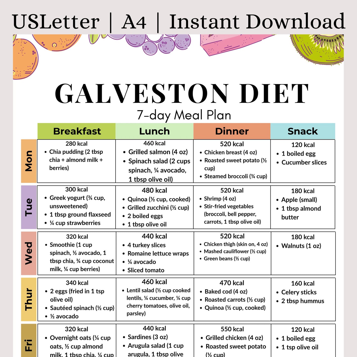 Galveston Diet 7-Day Meal Plan