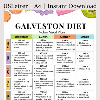 Galveston Diet 7-Day Meal Plan