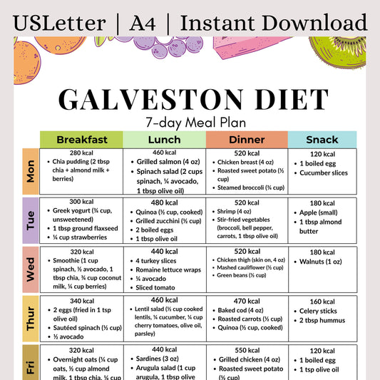 Galveston Diet 7-Day Meal Plan