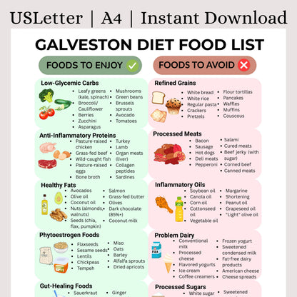 Galveston Food List