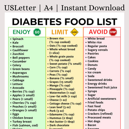 Diabetes Food List