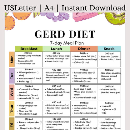 Gerd 7-Day Meal Plan