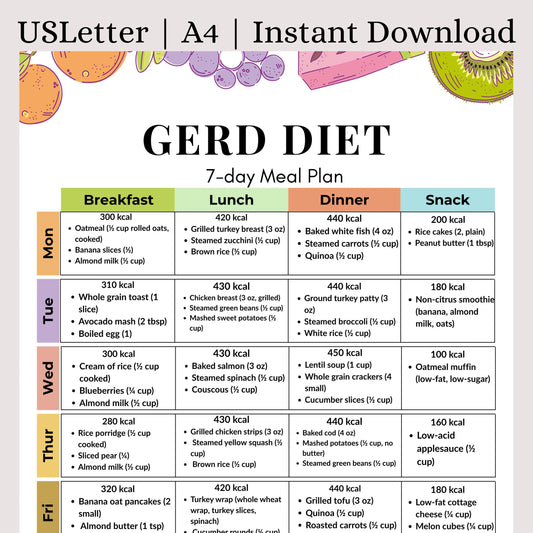 Gerd 7-Day Meal Plan
