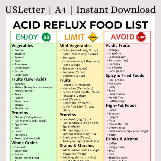 Acid Reflux Food List