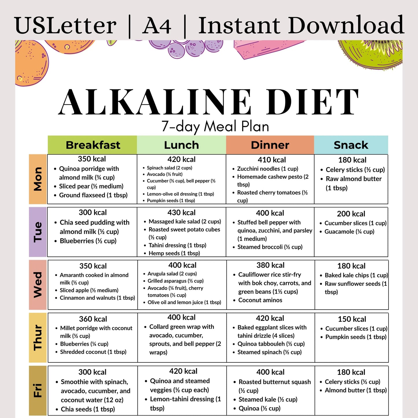 Alkaline Diet 7-Day Meal Plan