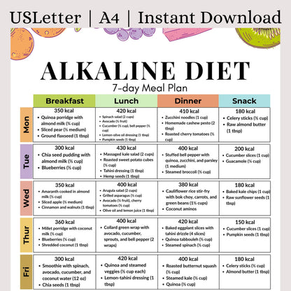 Alkaline Diet 7-Day Meal Plan