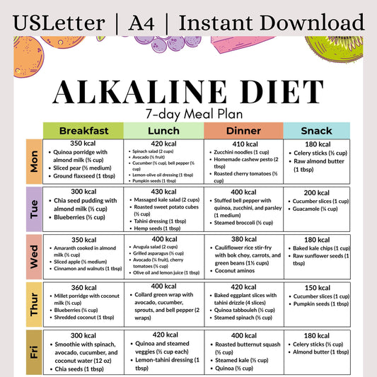 Alkaline Diet 7-Day Meal Plan
