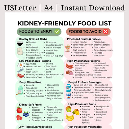 Kidney Friendly Food List
