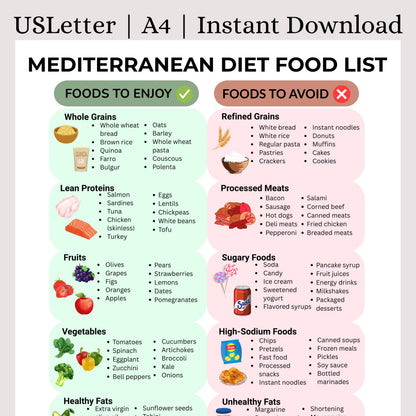 Mediterranean Food List