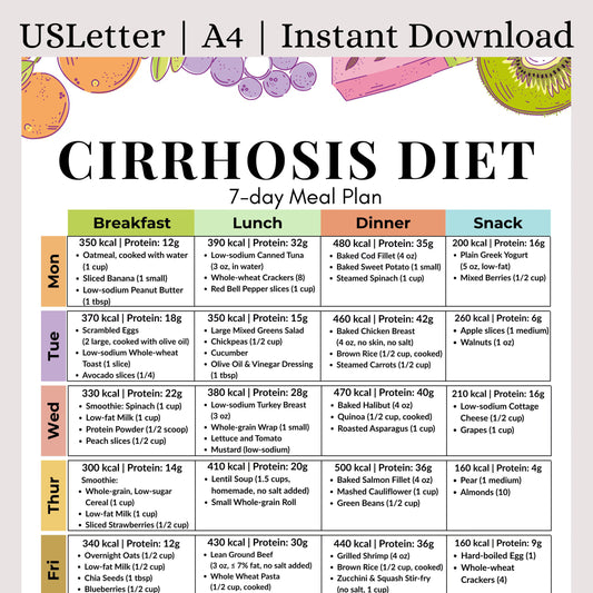 Cirrhosis 7-Day Meal Plan