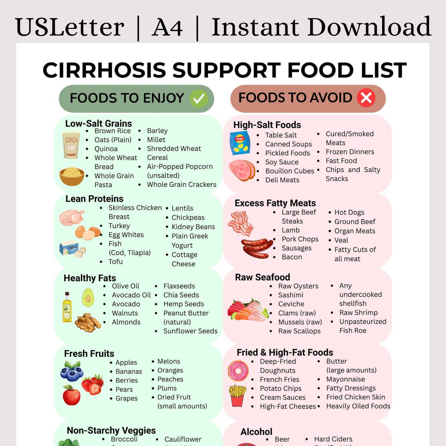 Cirrhosis Food List